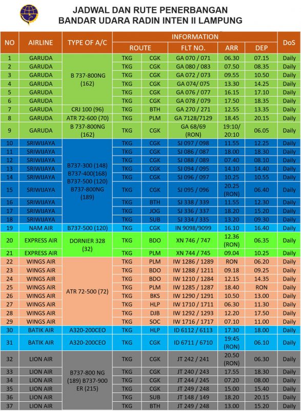 Jadwal Pesawat Garuda Indonesia - Garuda Indonesia Resmi Buka Direct