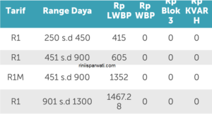 Ini Biaya Listrik Per KWh, Besaran Tarif Harga Dasar Resmi Dari PLN