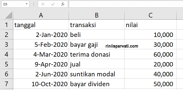 cara mengurutkan tanggal di excel paling cepat dan mudah