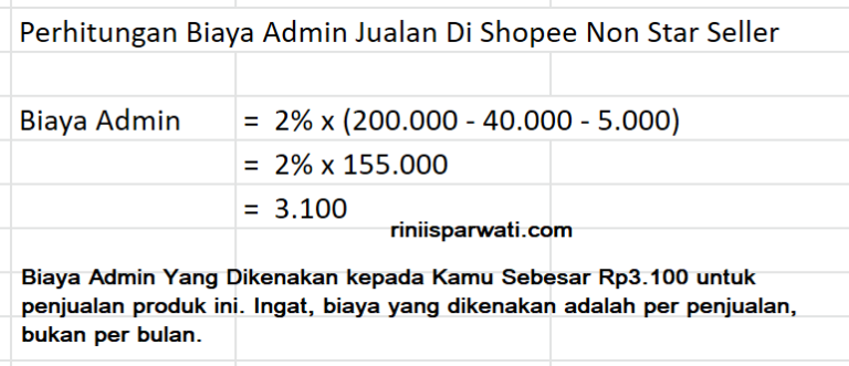 Biaya Admin Jualan Di Shopee Terbaru 2021 Yang Harus Kamu Tahu