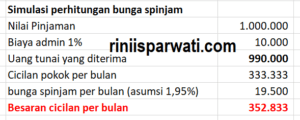 Ini Besaran Bunga Shopee Pinjam Dan Tenor Cicilannya