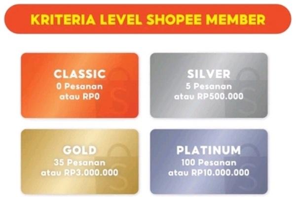 urutan member shopee tertinggi sampai terendah